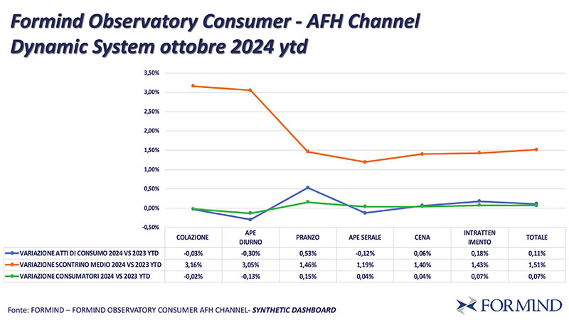 grafico